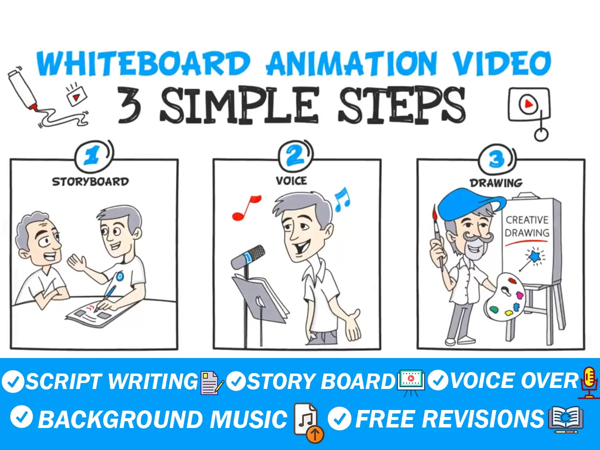 Create a professional animated whiteboard explainer video for your business.