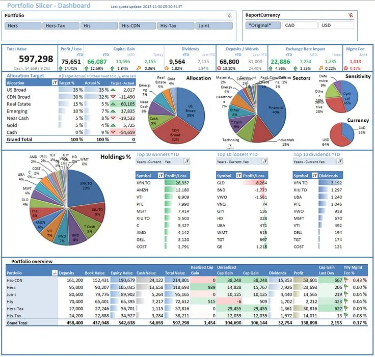 i will to data entry, data cleaning, data analylist,data visualisation.