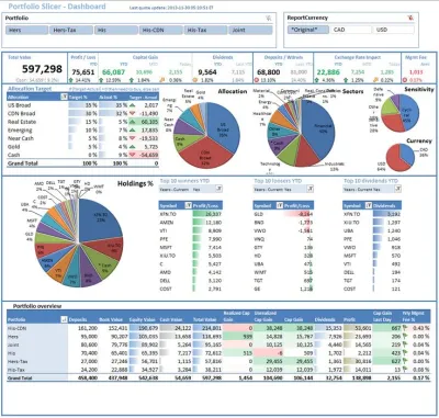 i will to data entry, data cleaning, data analylist,data visualisation.