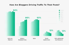 "Boost Your Blogger Site with Targeted Traffic!"