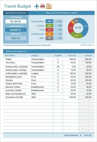 i will to data entry, data cleaning, data analylist,data visualisation.