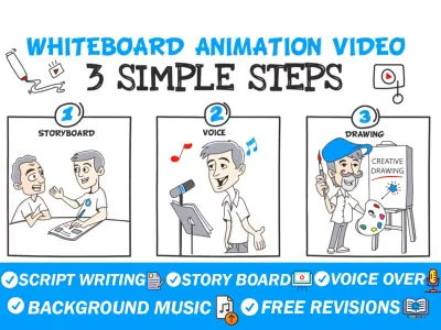 Create a professional animated whiteboard explainer video for your business.